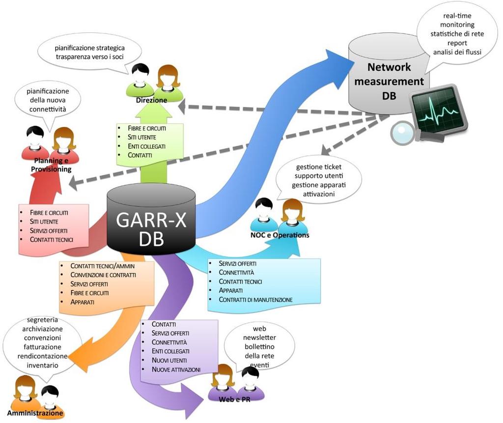 Essere parte della rete GARR (3/3) noc@garr.