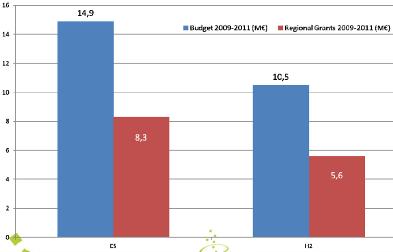 cofinanziamento nell acquisto di servizi per l