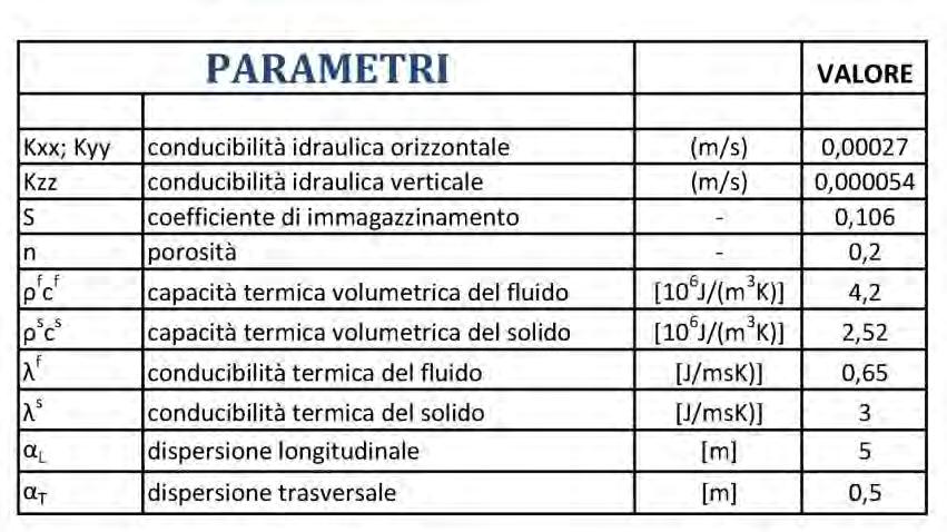 Esempi di applicazioni: Analisi di