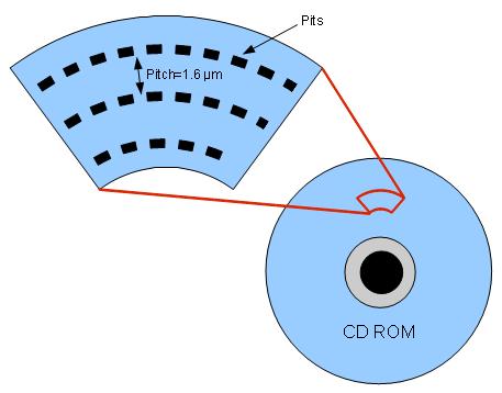 Il reticolo di diffrazione ottico è uno strumento che diffrange la luce incidente su di esso in varie direzioni; esso ha una struttura periodica (per es.