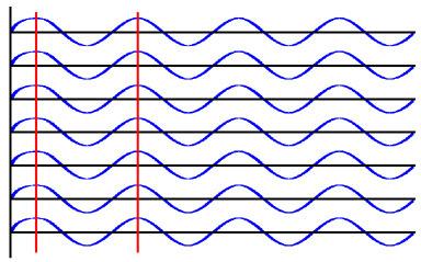 COERENTI COERENTI ORDINE INTERNO ASSENTE FREQUENZE E FASI