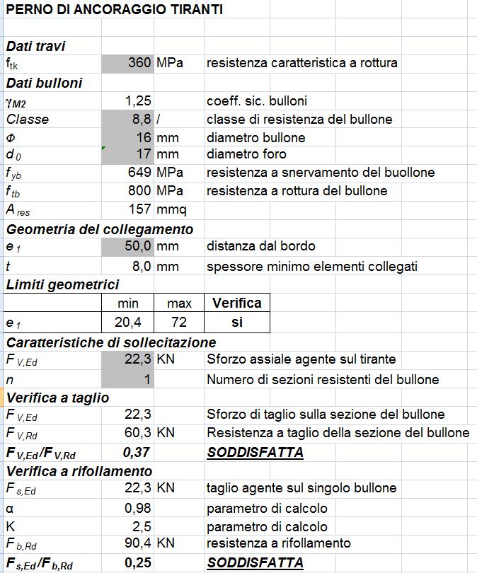 40 Verifica di resistenza