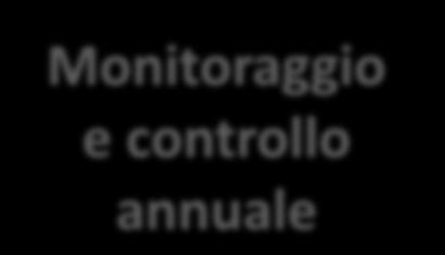 giudiziarie per molestie morali e/o sessuali è Analisi