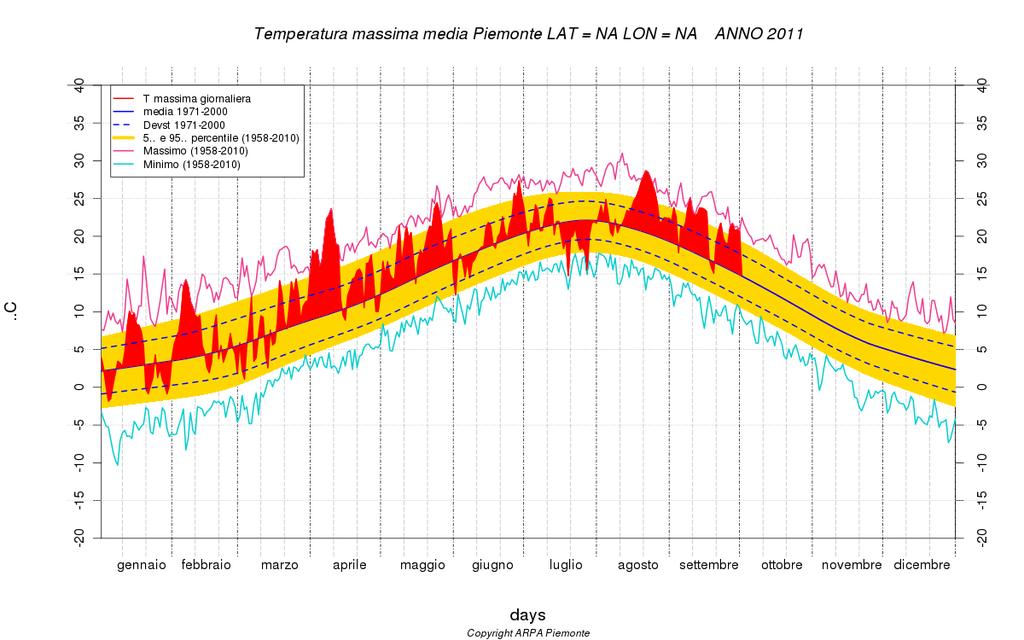 Temperatura media in Piemonte nel 2011 Confronto con la climatologia