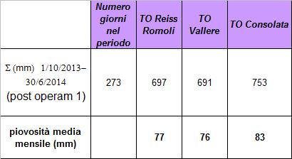 operam considerati Post operam 1 Post operam 2 Tabella 3