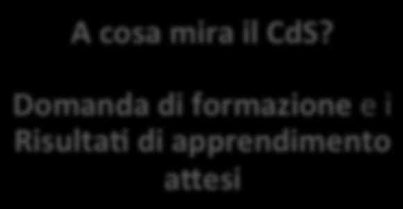 il CdS?