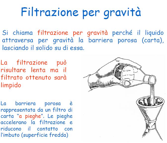 FILTRAZIONE PER GRAVITA Si chiama filtrazione per gravità perché il liquido attraversa la barriera porosa (carta da filtro), lasciando il solido su di essa.