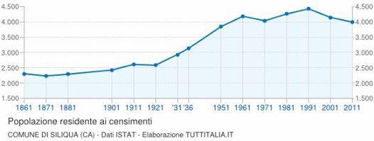 2 Febbraio 2017 IL GIORNALINO DI SILIQUA 3 COMPIE 105 ANNI LA STATALE 293 SILIQUA-SANTADI-TEULADA LA STRADA STATALE 293 ha compiuto 105 anni. Era l 8 dicembre del 1911 quando fu aperta al traffico.