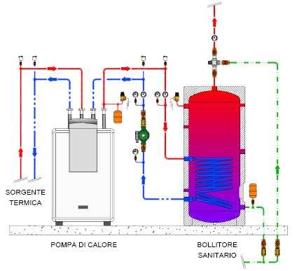 Produzione acqua calda sanitaria BOILER CON SERPENTINO INTERNO: Non sempre