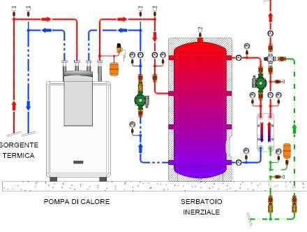 Produzione acqua calda sanitaria ACCUMULO INERZIALE + SCAMBIATORE PIASTRE ESTERNO: Volume utile di