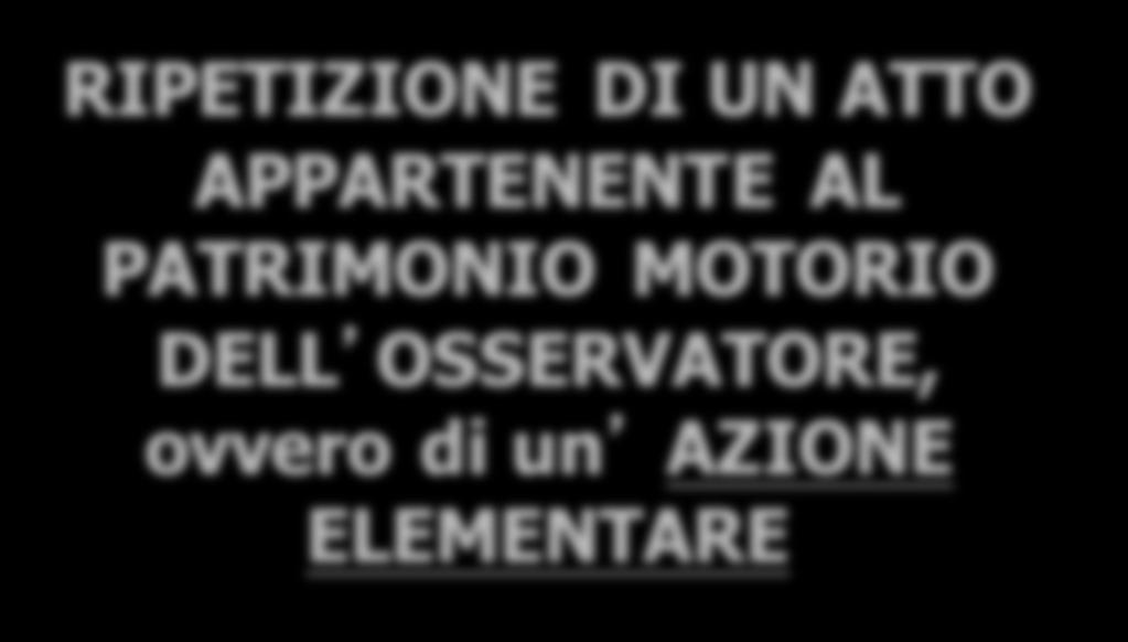 RIPETIZIONE DI UN ATTO APPARTENENTE AL PATRIMONIO