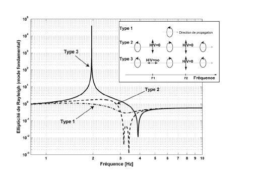 Two layers model (layer = top layer, layer 2 = bottom layer) Impedance Contrast 2 Impedance Contrast 2.