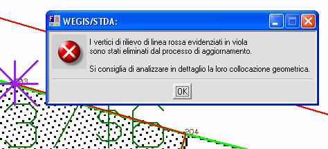 2 punti coincidenti In questo caso siamo in presenza di una piccolissima lineetta rossa che, per effetto dell adatta, faceva coincidere gli