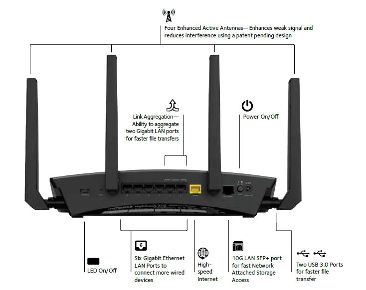 recente, configurare le impostazioni WiFi e registrare il router a