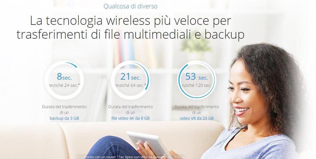 Backup La nuova tecnologia WiFi 802.