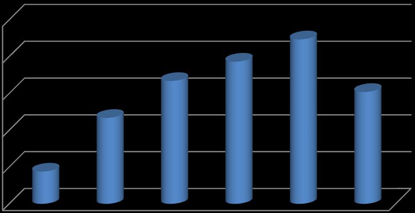 Rete IMA - Pubblicazioni Verbali di Raccolta Dati 70 presidi (54