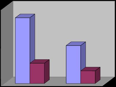 Confronto RTPLT vs *Airtum senza RTPL anni 1998-2005 T A S S I N C I D E N Z A 30 25 20 15 10 5 0 RTPLT ( CI95% ) APC