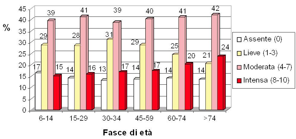 0"5: " + ++ +< "% ++ & ) %D +<. ".E 8 +,9' : %":4. " +<!!! ++ & ). ++ " +< " E: " %!%%.E: B ", - 1 χ = 181,39 g.l.=15 p<0,001 "%+.