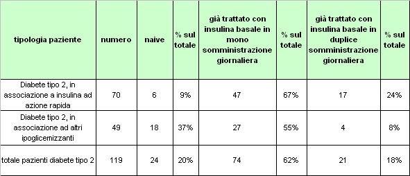 agosto-dicembre 2015) DIABETE TIPO 1