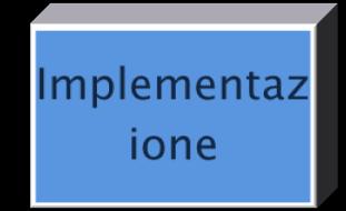 Implementazione