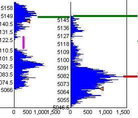 tutto maggio, non è stata ancora negata 2) tengono le trendline rialziste (si veda per esempio il grafico nella pagine seguente).