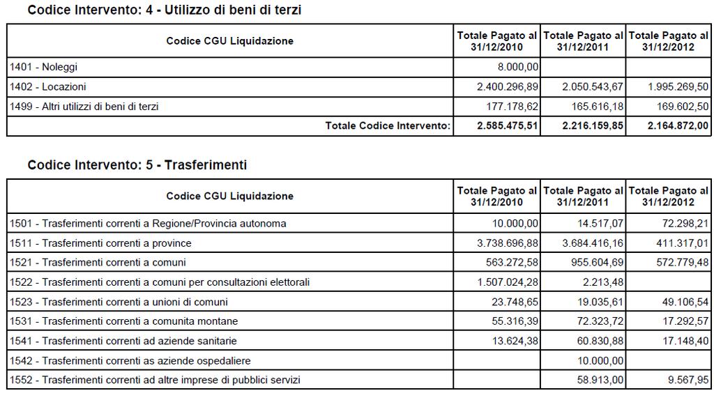 Pagina 331 di 349 Referto