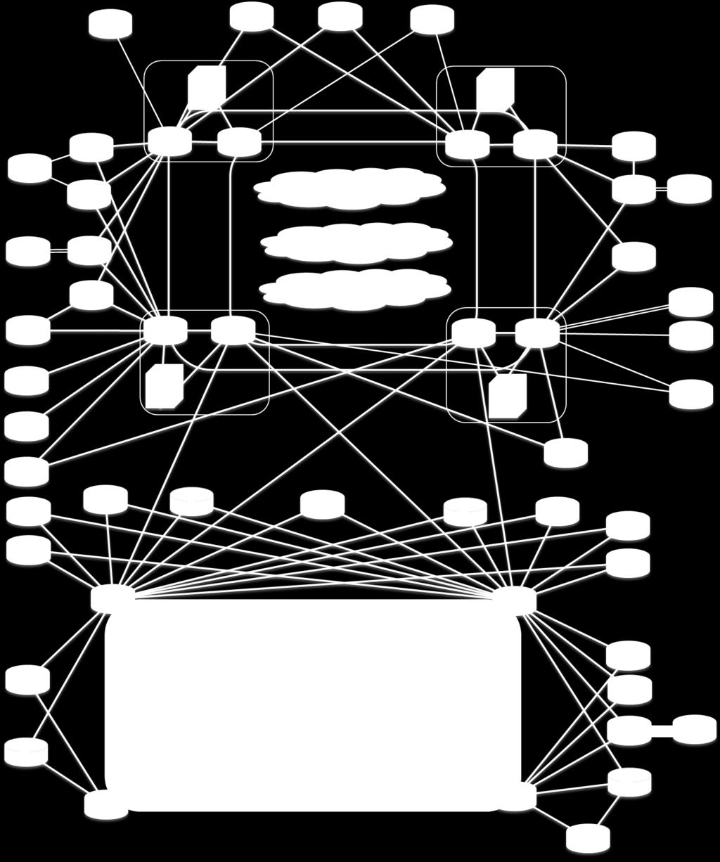 Il disegno di Rete Complessivo Evoluzione 100G Estesa a tutta la rete x100ge x40ge x10ge Core T