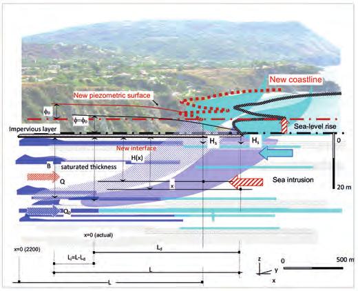 i.s. liso - C. MaSCiOPintO: Impatto dell innalzamento del livello del mare causato dai cambiamenti climatici.