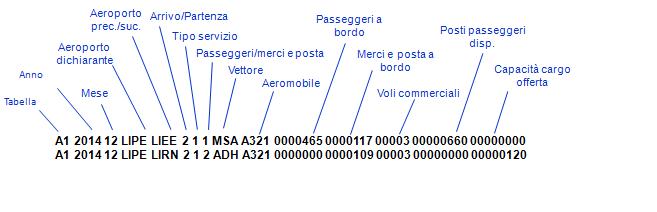 Pertanto, il dataset A1 si ottiene: 1.