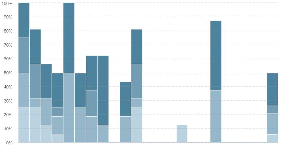 AAE 1 AAE 2 AAE 3 AAE 4 AAE 5 AAE 6 AAE 7 AAE 8 AAE 9 AAE 10 AAE 11 AAE 12 AAE 13 AAE 14 AAE 15 Ø 44 Produzione di riscaldamento/gas da fonti rinnovabili Nel settore di attività Produzione di