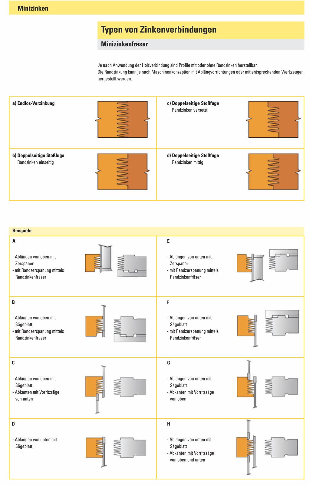 Tipi di giunzione Frese Minizinken Ogni volta secondo l uso della giunzione in legno, sono realizzabili profili con o senza terminali piani.