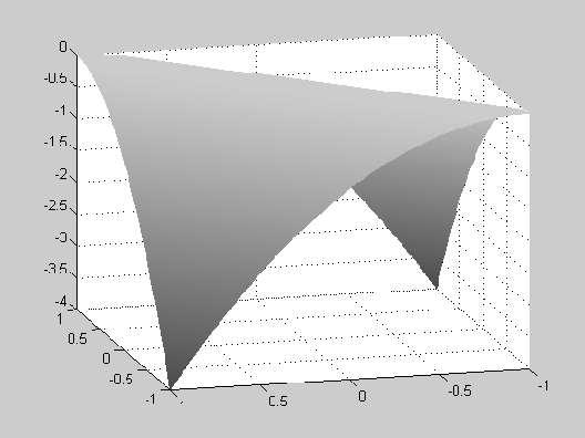 Definizione 3: Una funzione V(x) è definita negativa se -V(x) è definita positiva. Definizione 4: Una funzione V(x) è semidefinita negativa se -V(x) è semidefinita positiva.