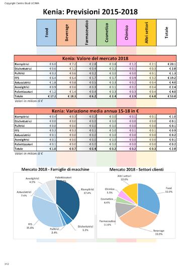 Per quali specifici comparti del settore delle macchine