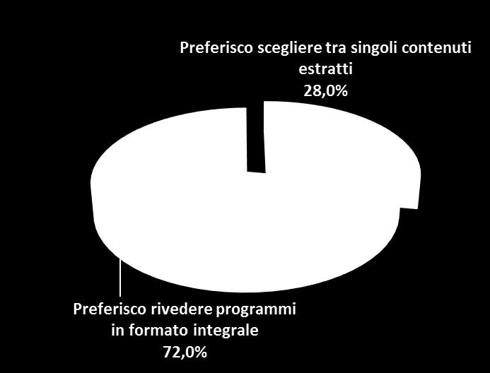 La ricerca dei contenuti Ricerca di un programma Campo di ricerca Elenco programmi Guida TV / Replay Proposte dall'homepage Preferenza tra programmi integrali vs estratti Approfondimento Rai Play