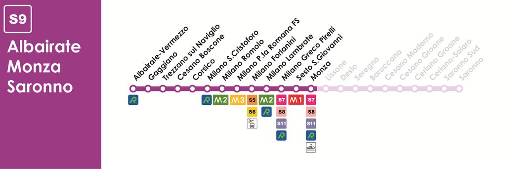 S9 (Sud) Albairate Mi S.