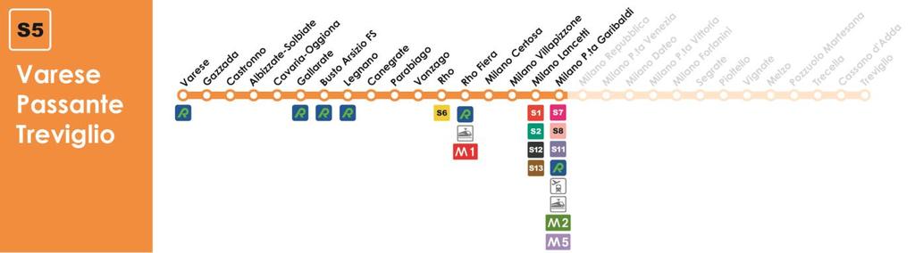 S5 (Ovest) Varese Milano P.