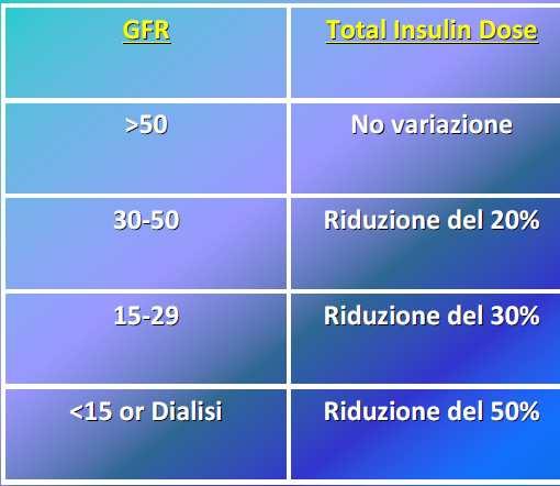 Glargine e Detemir Glargine: limitata esperienza, l efficacia e la sicurezza non possono essere stabilite nei pazienti con una insufficienza renale media/grave In pazienti affetti da insufficienza