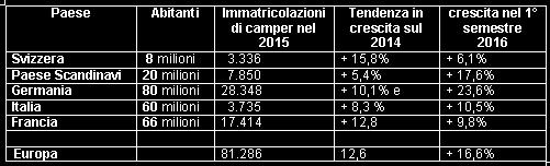 Proposta SBG SOSTA BREVE GRATUITA per camper La sosta camper a titolo gratuito presso una azienda agricola per un massimo di 24 ore NON necessita dei requisiti previsti per la sosta camper a