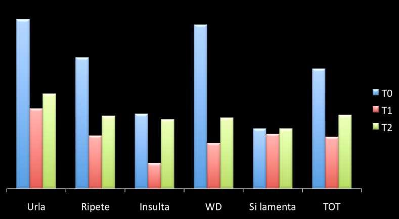 DATI