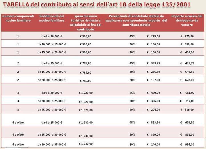 criterio di priorità cronologica di inoltro della richiesta stessa, contestuale al versamento dell importo residuo a carico del richiedente.