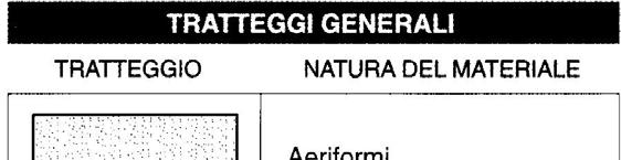 ti dl del vero e poche iscrizioni Di recente prevale la rappresentazione