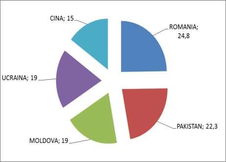 16 Statistiche rapide Figura 19