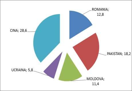 cittadinanze Figura 20 Popolazione