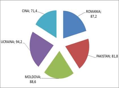 Statistiche rapide 17 Figura 21 Popolazione straniera residente nata all ESTERO: prime 5 cittadinanze Figura 22 Popolazione straniera