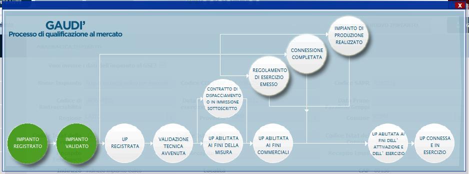 Pag. 50 Nei percorsi A-B-C, invece, l impianto sarà in stato Validato, nel Mondo Impianti in Modifica. 6.