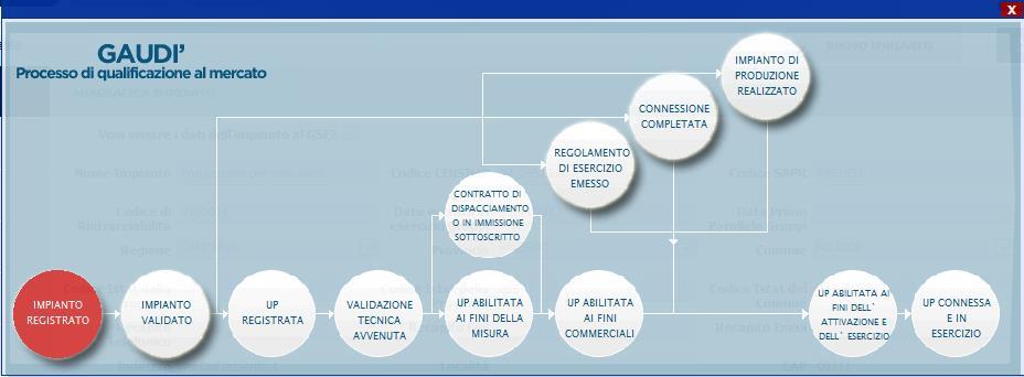 Pag. 51 caso di iter di validazione completo sia nel caso di iter di validazione light ), il sistema proporrà una griglia simile alla seguente in cui lo stato dell Impianto risulterà retrocesso a