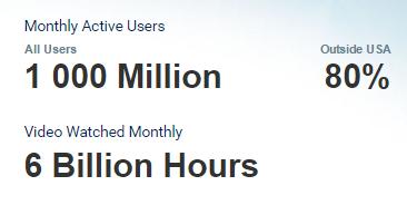 #3. LA PIATTAFORMA YOUTUBE YouTube attualmente regista oltre un miliardo di utenti, quasi un terzo di tutti gli utenti su
