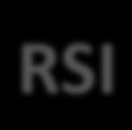 RSI