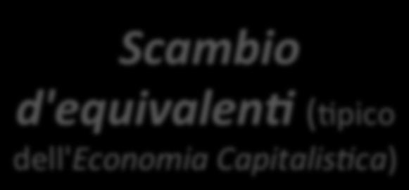 Scambio d'equivalen1 (.