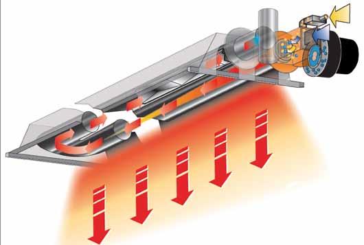 Principio di funzionamento Minimizzazione della perdita d energia La perdita di energia dei tubi radianti riscaldanti con riflettori non isolati è considerevole in quanto una significativa quantità